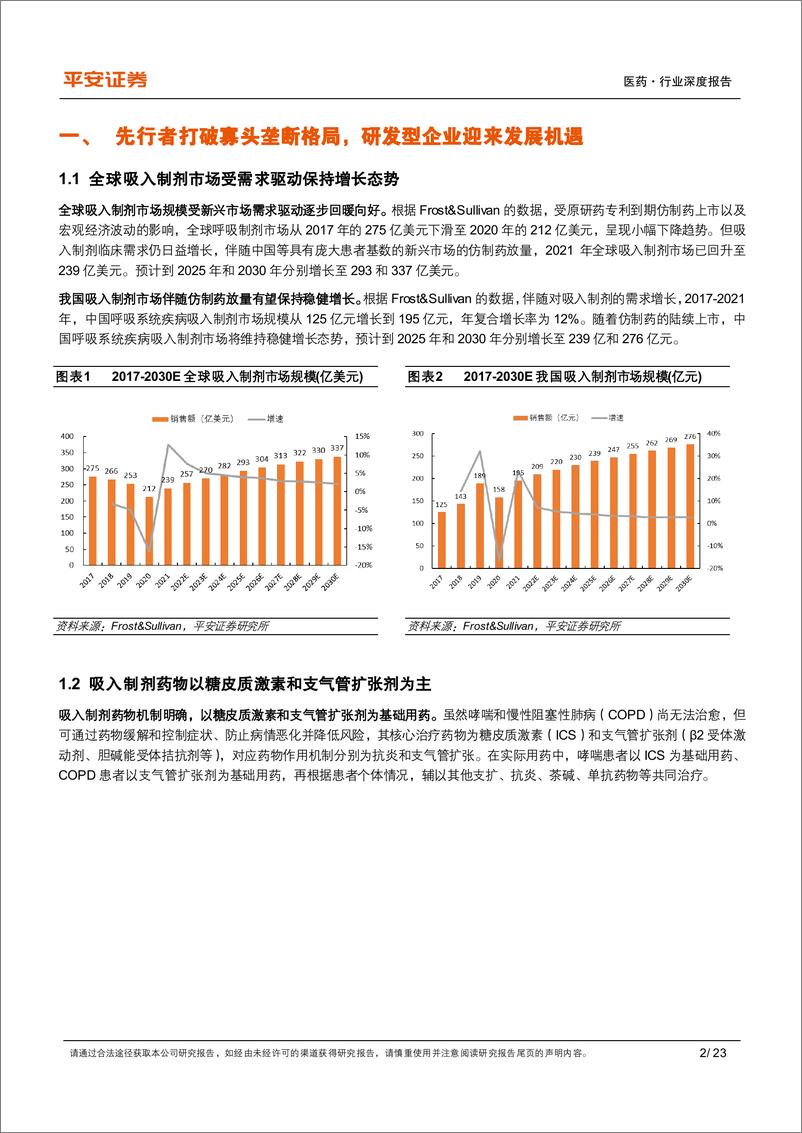 《平安证券：医药行业深度报告-先行者打破寡头垄断格局-长风破浪吸入制剂蓝海》 - 第6页预览图