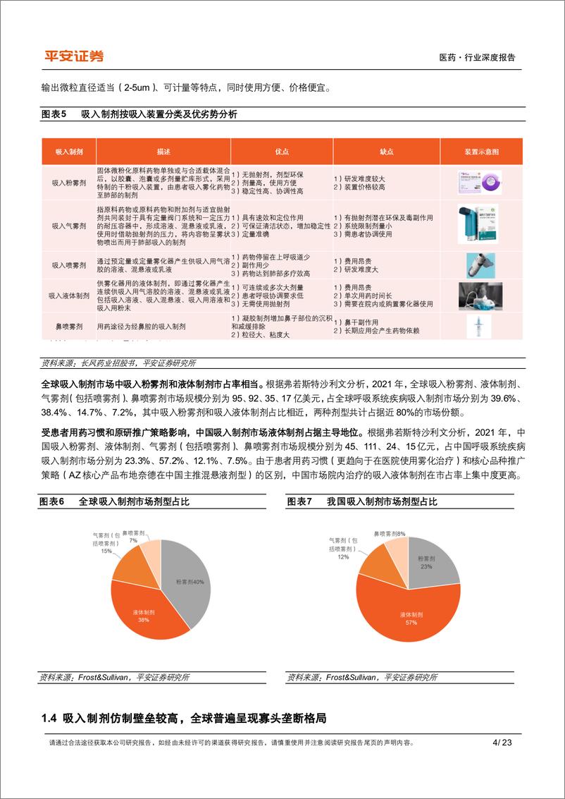 《平安证券：医药行业深度报告-先行者打破寡头垄断格局-长风破浪吸入制剂蓝海》 - 第8页预览图