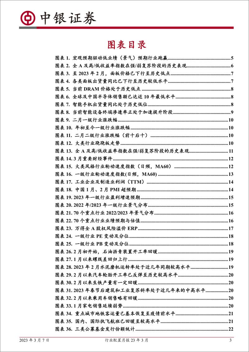 《行业配置月报23年3月：科技仍为优势方向-20230307-中银国际-28页》 - 第4页预览图