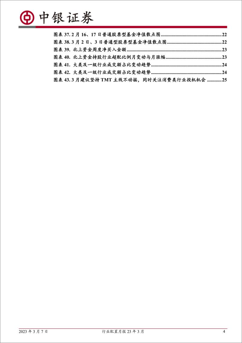 《行业配置月报23年3月：科技仍为优势方向-20230307-中银国际-28页》 - 第5页预览图