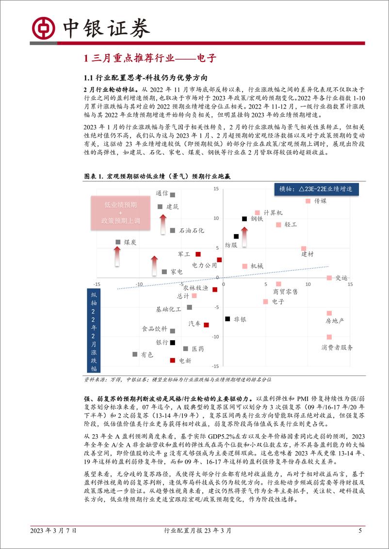 《行业配置月报23年3月：科技仍为优势方向-20230307-中银国际-28页》 - 第6页预览图