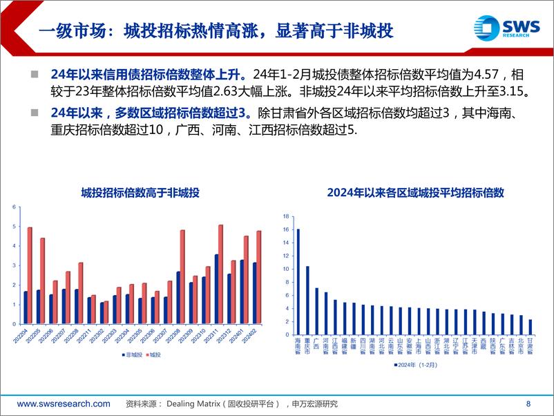 《2024年城投债春季投资策略：来者犹可追-240325-申万宏源-37页》 - 第8页预览图