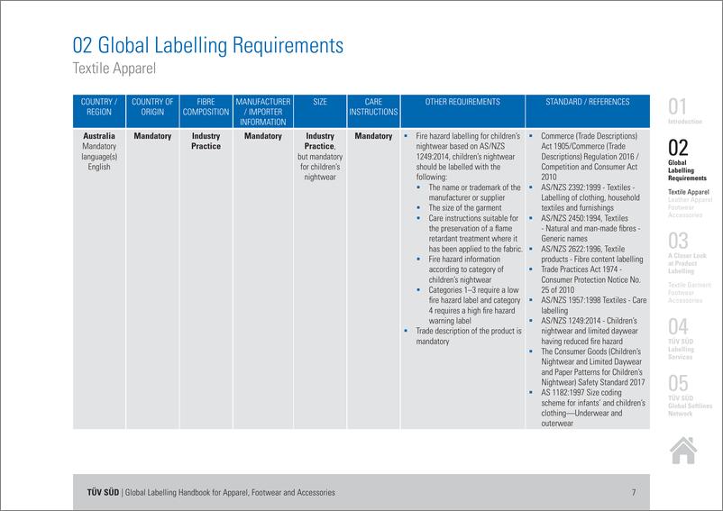 《全球服装、鞋类及配饰标签手册-22页》 - 第7页预览图