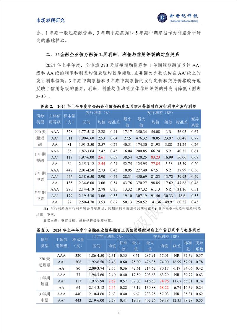 《新世纪评级_2024年上半年度非金融企业债务融资工具利差分析报告》 - 第2页预览图