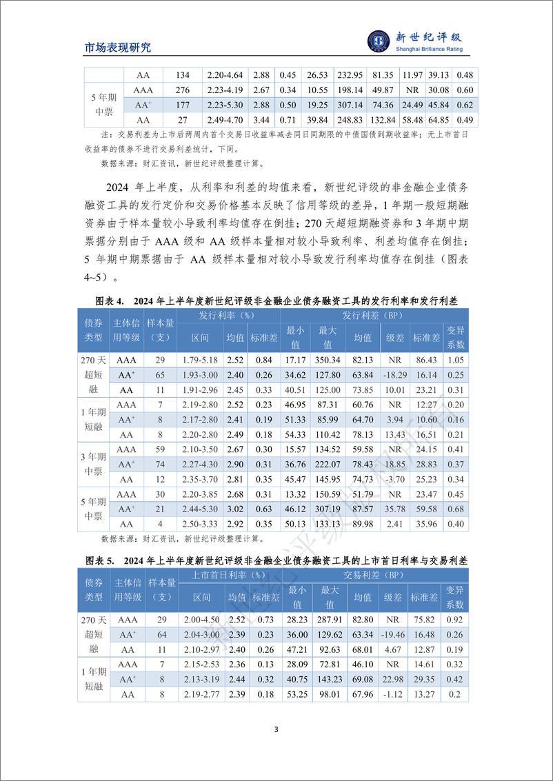 《新世纪评级_2024年上半年度非金融企业债务融资工具利差分析报告》 - 第3页预览图