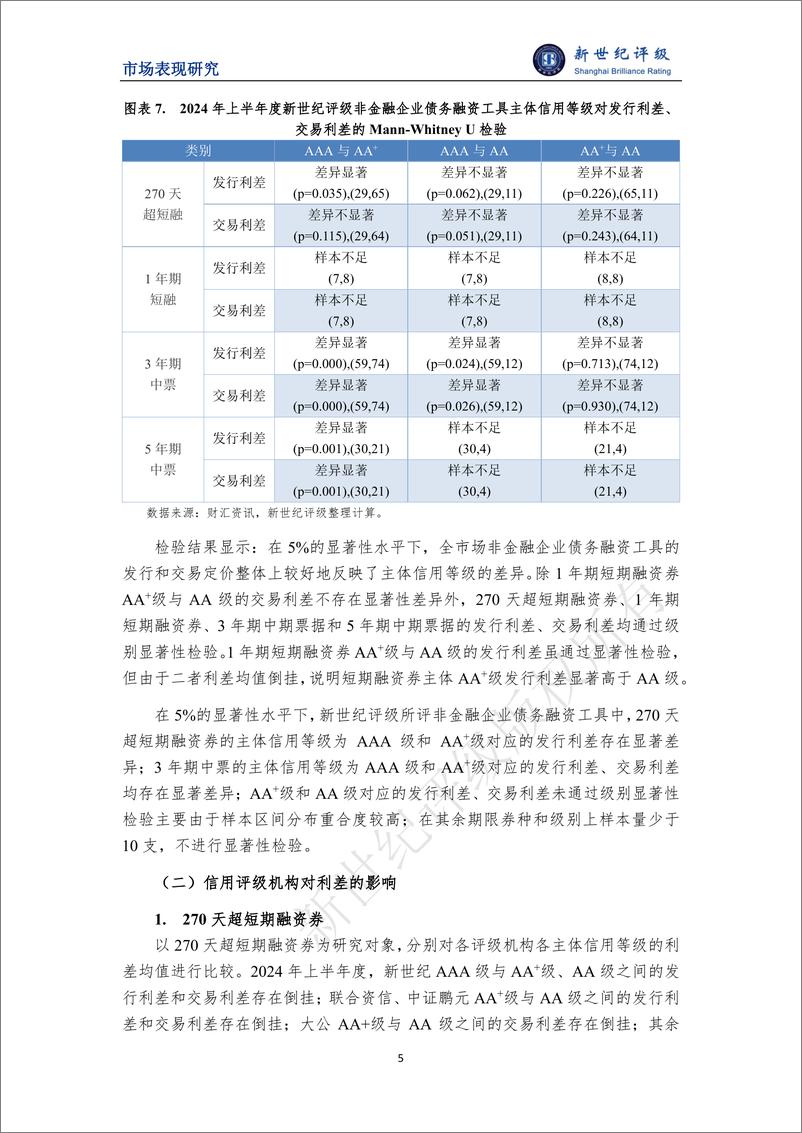 《新世纪评级_2024年上半年度非金融企业债务融资工具利差分析报告》 - 第5页预览图