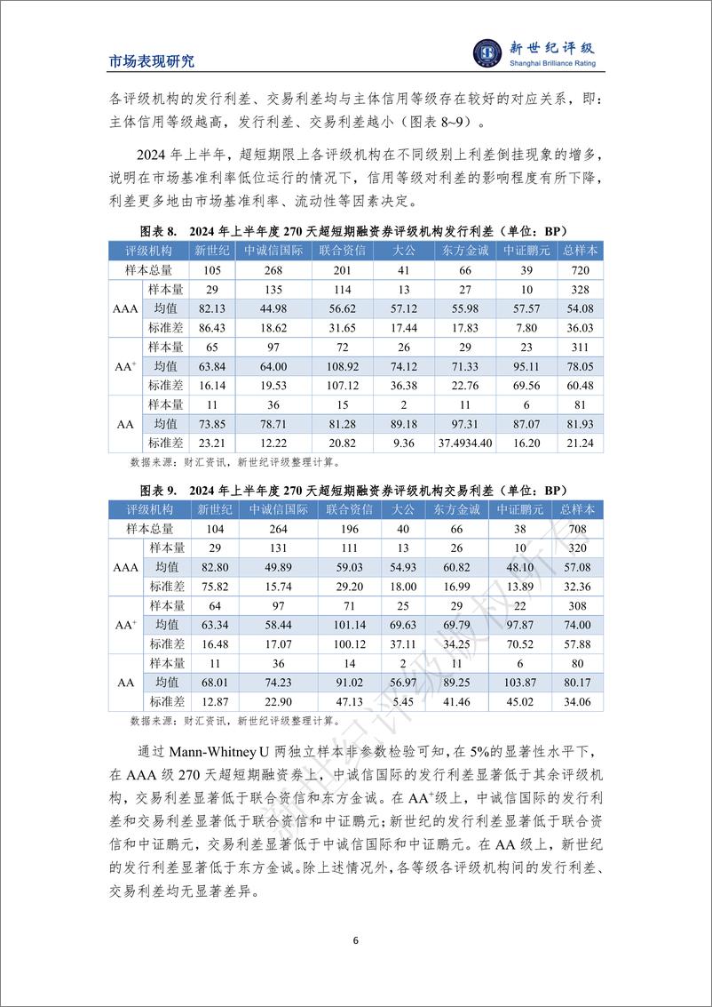 《新世纪评级_2024年上半年度非金融企业债务融资工具利差分析报告》 - 第6页预览图