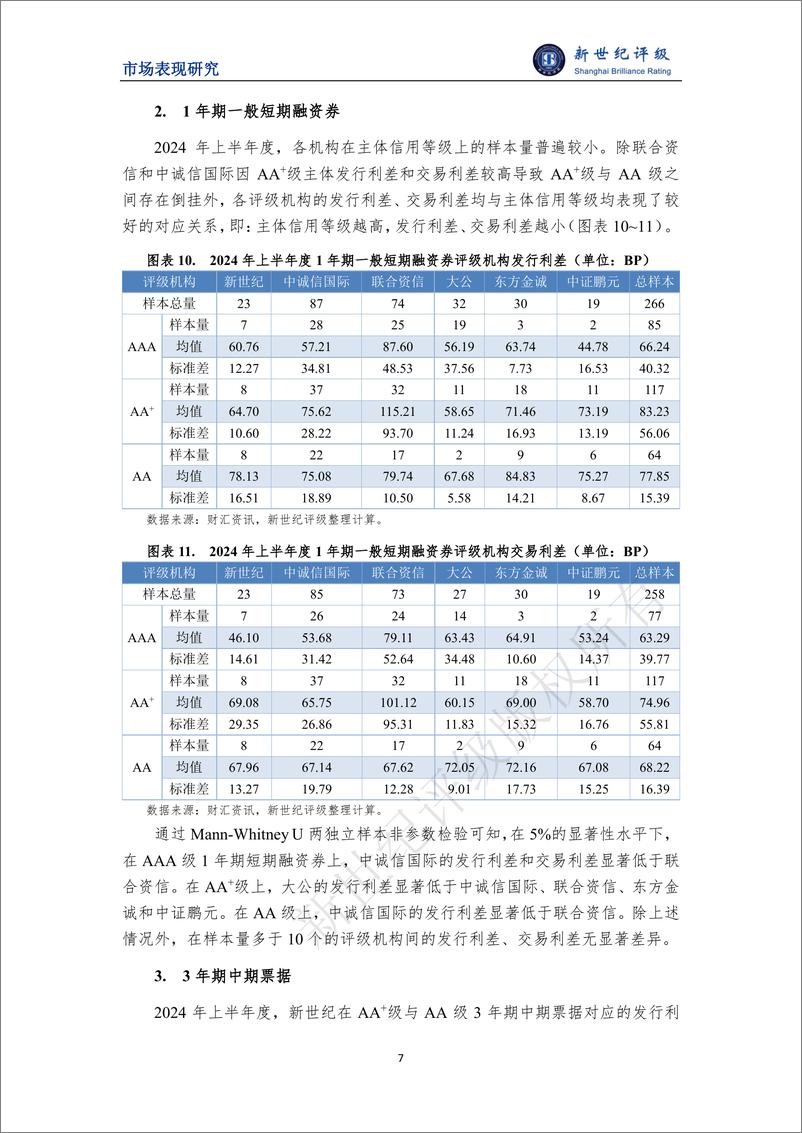 《新世纪评级_2024年上半年度非金融企业债务融资工具利差分析报告》 - 第7页预览图