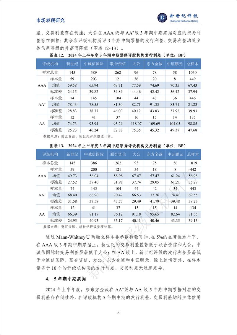 《新世纪评级_2024年上半年度非金融企业债务融资工具利差分析报告》 - 第8页预览图