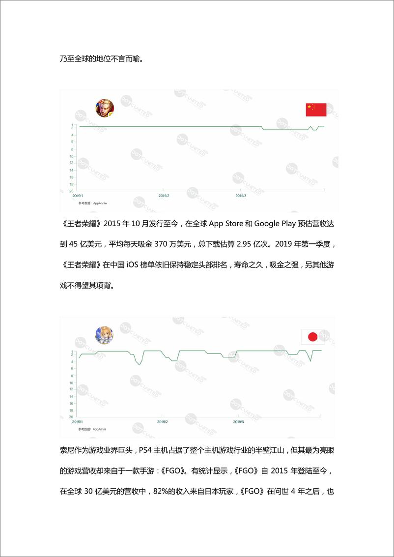 《DotC United-2019春季东亚APP市场报告（英文）-2019.5-24页》 - 第6页预览图