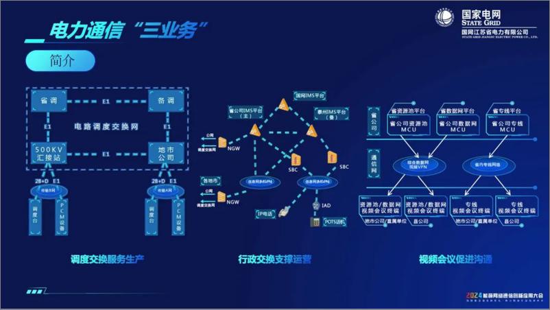 《国家电网：2024打造智效双全“三业务”服务数智化坚强电网报告》 - 第2页预览图