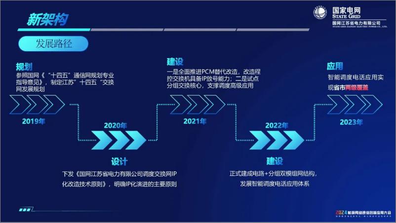 《国家电网：2024打造智效双全“三业务”服务数智化坚强电网报告》 - 第5页预览图