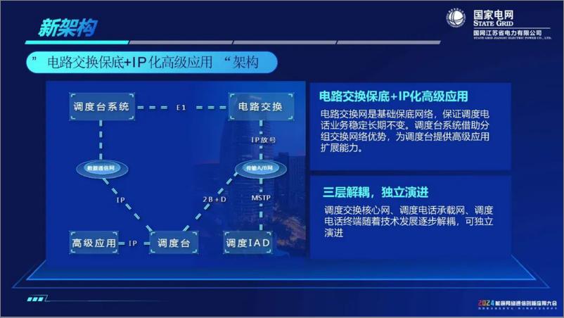 《国家电网：2024打造智效双全“三业务”服务数智化坚强电网报告》 - 第6页预览图