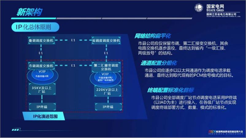 《国家电网：2024打造智效双全“三业务”服务数智化坚强电网报告》 - 第7页预览图