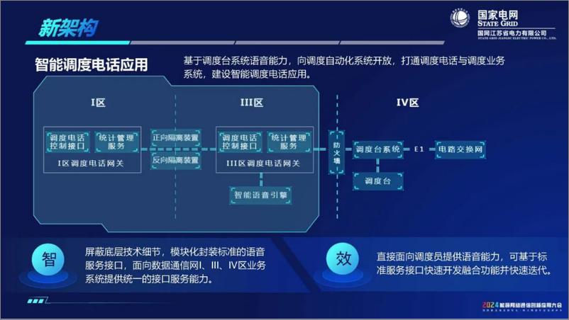 《国家电网：2024打造智效双全“三业务”服务数智化坚强电网报告》 - 第8页预览图