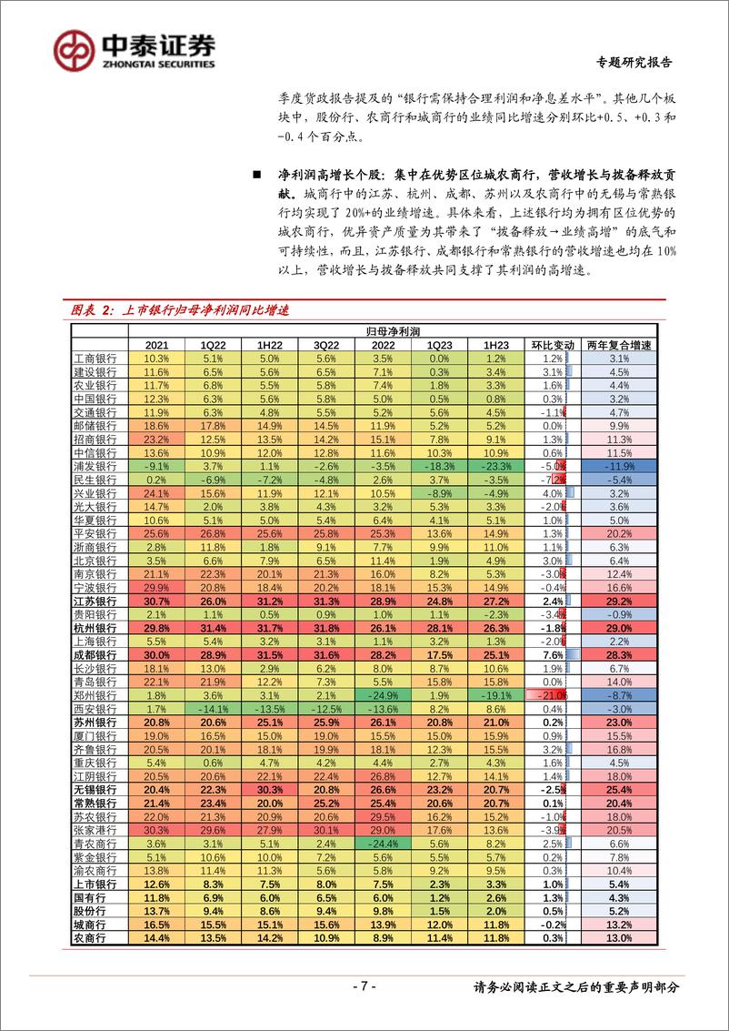 《银行业深度｜39家上市银行半年报总结：营收持平，利润稳健；增速分化的驱动因素-20230903-中泰证券-37页》 - 第8页预览图