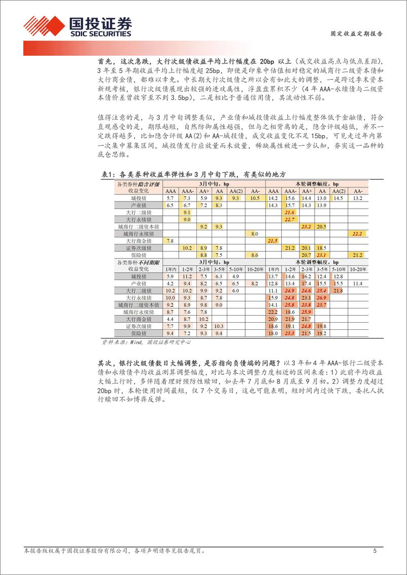 《债市急跌后的思考-240505-国投证券-13页》 - 第5页预览图