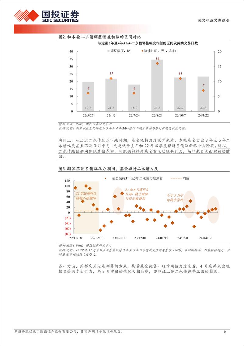 《债市急跌后的思考-240505-国投证券-13页》 - 第6页预览图