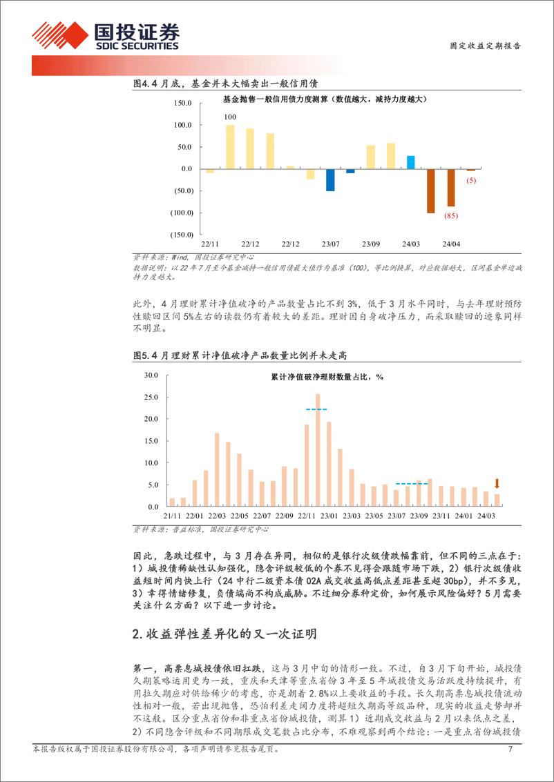 《债市急跌后的思考-240505-国投证券-13页》 - 第7页预览图