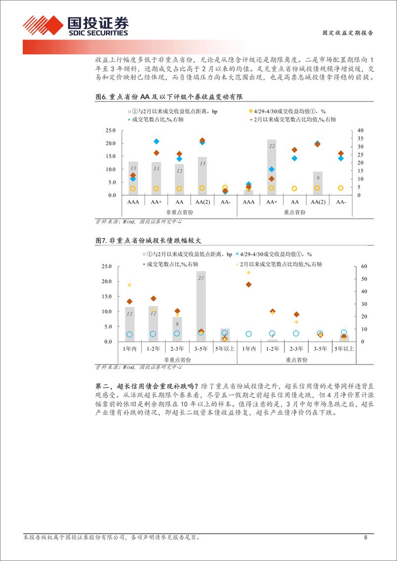 《债市急跌后的思考-240505-国投证券-13页》 - 第8页预览图