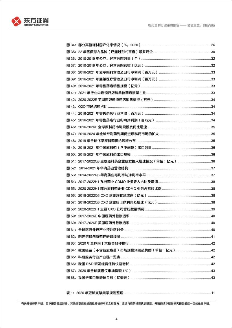 《医药生物行业2023年度投资策略：估值重塑，创新领航-20221122-东方证券-49页》 - 第5页预览图