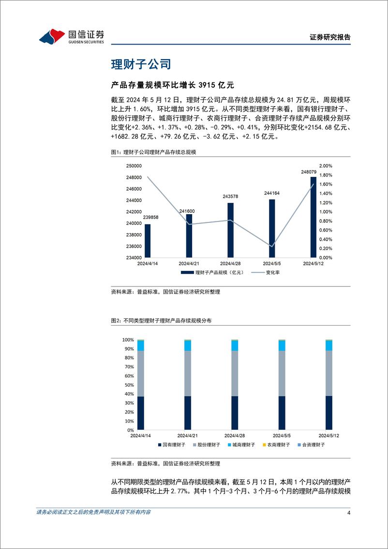 《资管机构产品配置观察(第40期)：理财子规模持续增长，债基久期拉长-240515-国信证券-16页》 - 第4页预览图