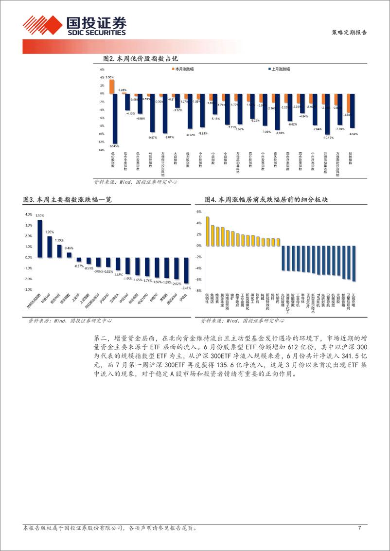 《类比2020年茅指数抱团：高股息料将迎来泡沫化定价-240707-国投证券-28页》 - 第7页预览图