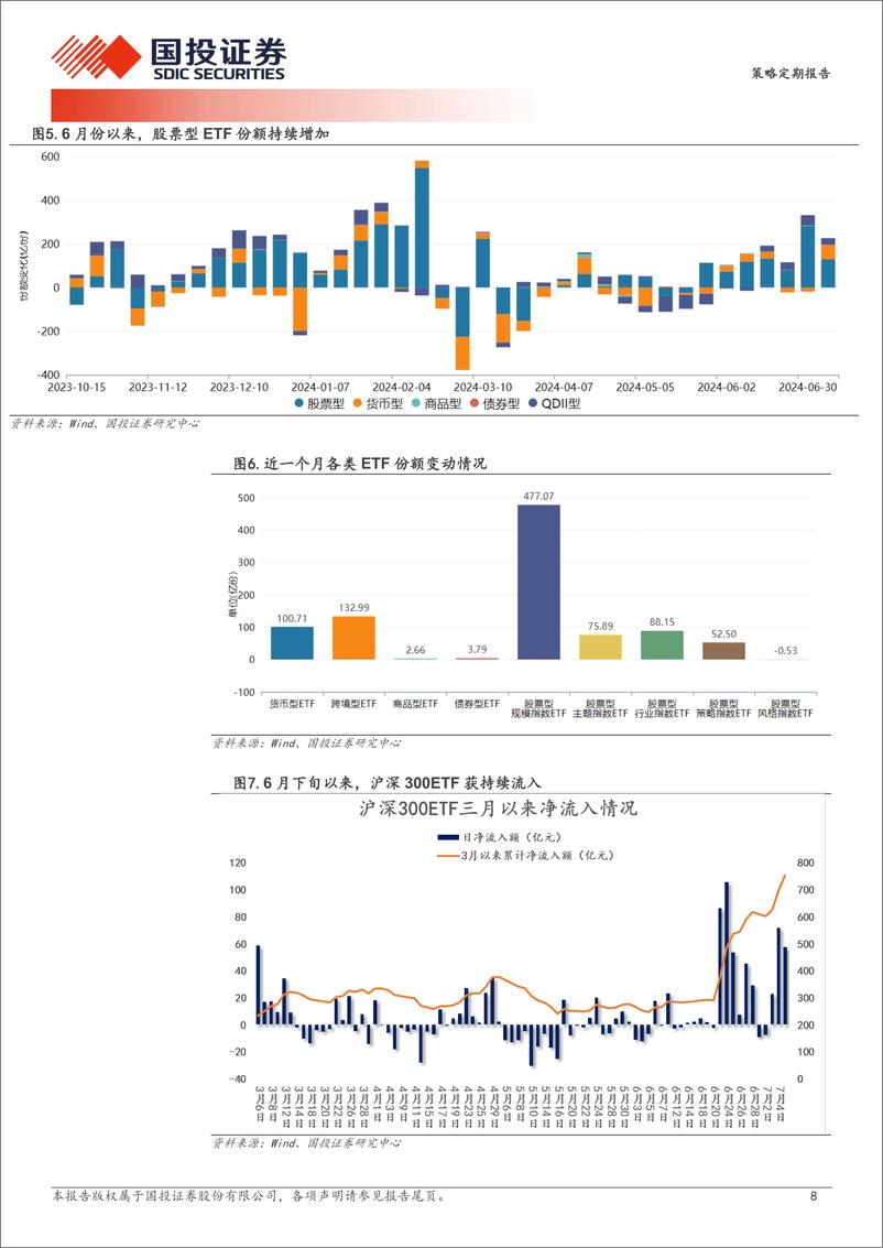 《类比2020年茅指数抱团：高股息料将迎来泡沫化定价-240707-国投证券-28页》 - 第8页预览图