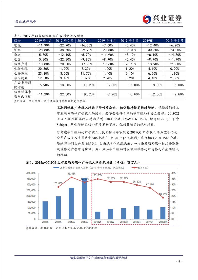 《互联网传媒行业2019Q2广告媒体季度跟踪及展望：游戏、电商行业广告投放上升，算法分发和电商平台广告收入份额提升-20190911-兴业证券-21页》 - 第5页预览图