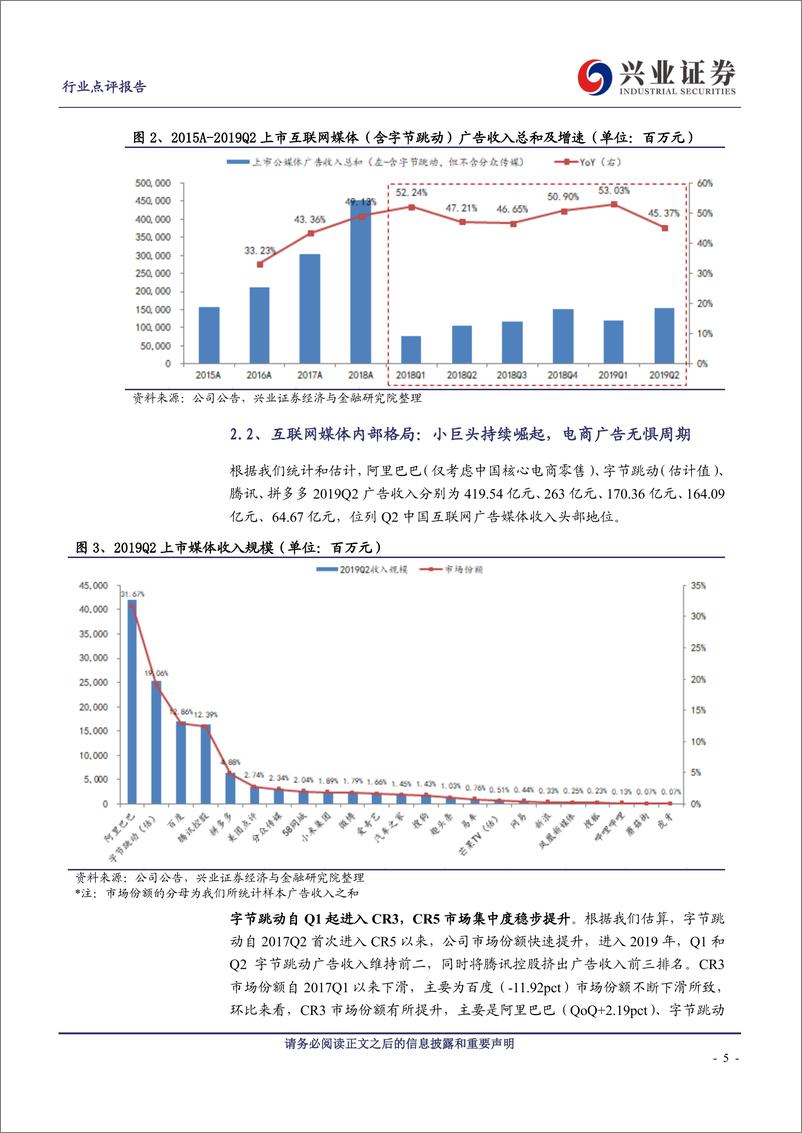 《互联网传媒行业2019Q2广告媒体季度跟踪及展望：游戏、电商行业广告投放上升，算法分发和电商平台广告收入份额提升-20190911-兴业证券-21页》 - 第6页预览图