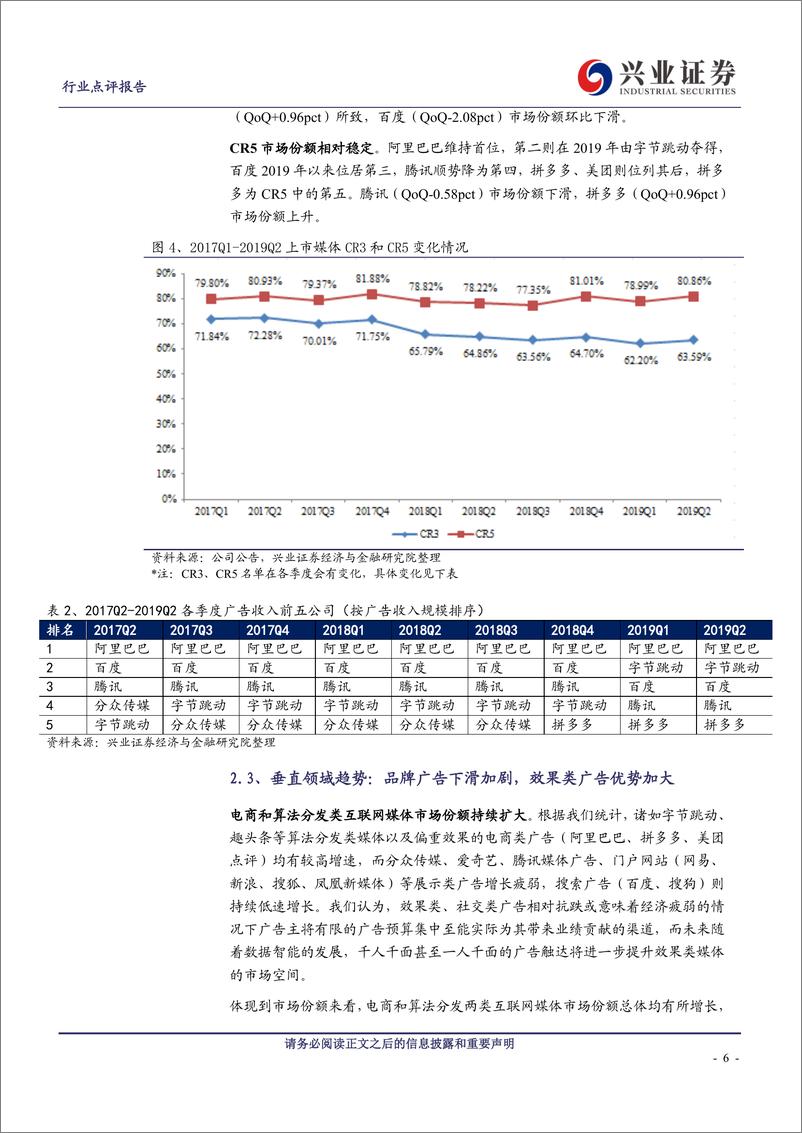 《互联网传媒行业2019Q2广告媒体季度跟踪及展望：游戏、电商行业广告投放上升，算法分发和电商平台广告收入份额提升-20190911-兴业证券-21页》 - 第7页预览图