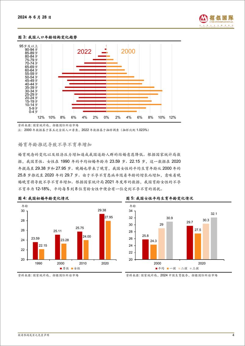 《医药行业：我国辅助生殖行业迎来持续政策春风-240628-招银国际-28页》 - 第4页预览图