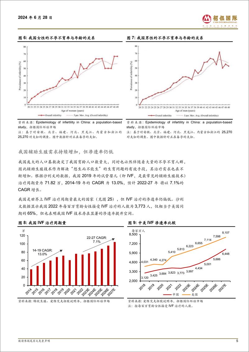 《医药行业：我国辅助生殖行业迎来持续政策春风-240628-招银国际-28页》 - 第5页预览图