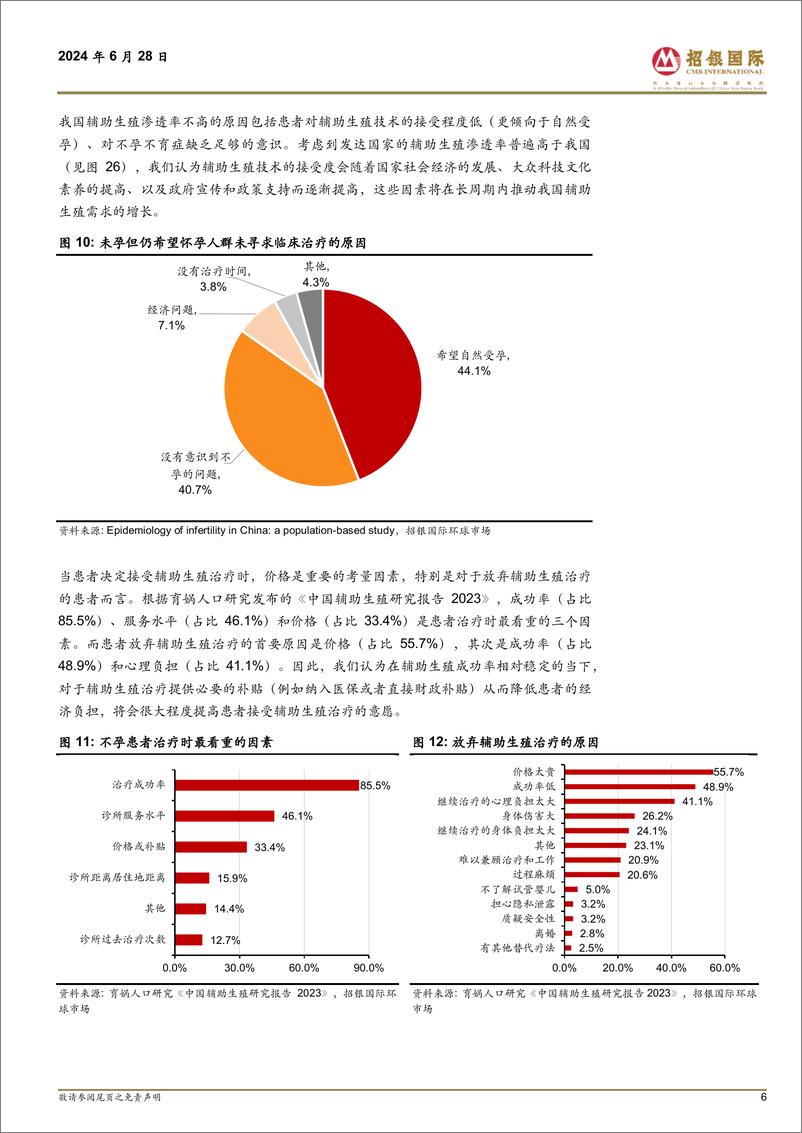 《医药行业：我国辅助生殖行业迎来持续政策春风-240628-招银国际-28页》 - 第6页预览图