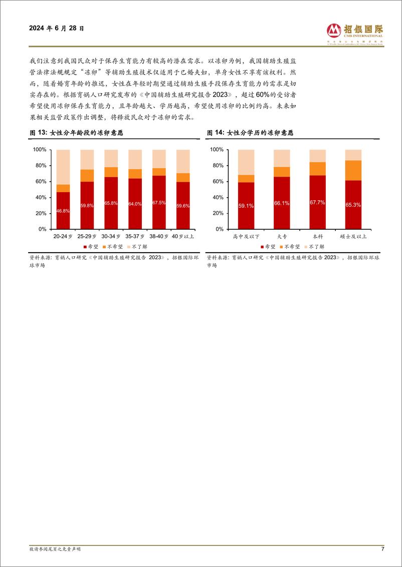 《医药行业：我国辅助生殖行业迎来持续政策春风-240628-招银国际-28页》 - 第7页预览图