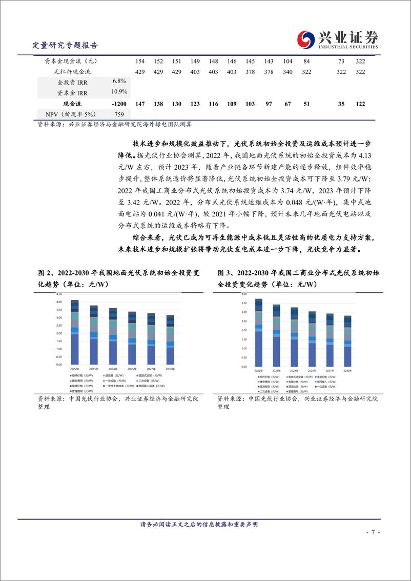 《政策支持叠加供需回暖，光伏产业链多点开花-20230715-兴业证券-24页》 - 第8页预览图