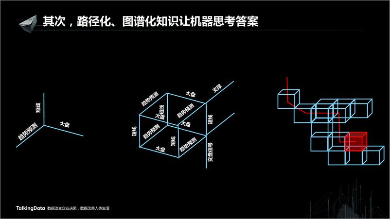 《【T112017-智能金融分会场】知识赋予金融智能思考力》 - 第7页预览图