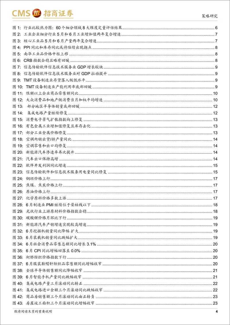 《行业比较与景气跟踪系列（2023年7月）：哪些行业景气好转支撑了经济企稳？-20230725-招商证券-35页》 - 第5页预览图