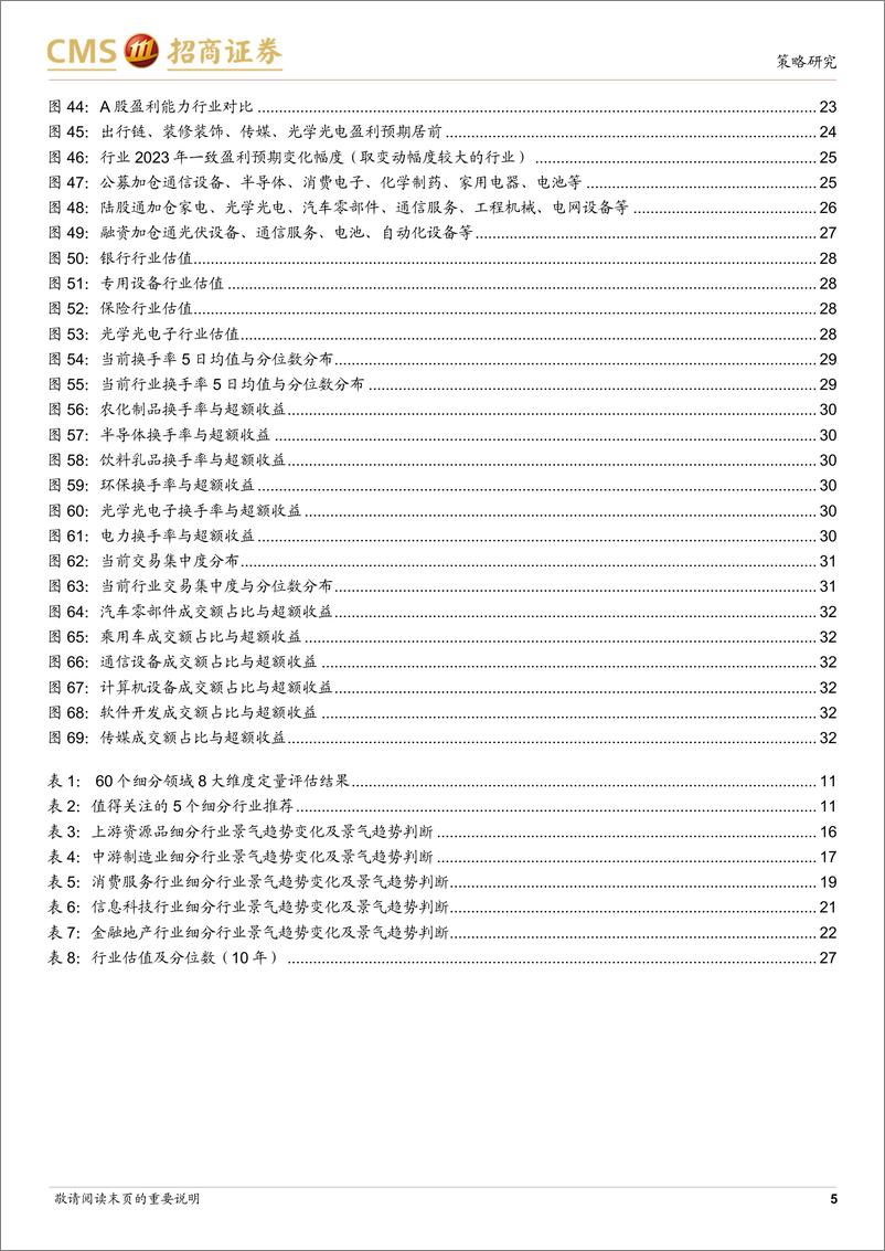 《行业比较与景气跟踪系列（2023年7月）：哪些行业景气好转支撑了经济企稳？-20230725-招商证券-35页》 - 第6页预览图