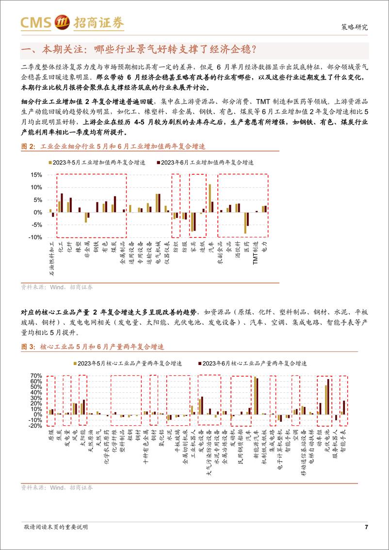 《行业比较与景气跟踪系列（2023年7月）：哪些行业景气好转支撑了经济企稳？-20230725-招商证券-35页》 - 第8页预览图