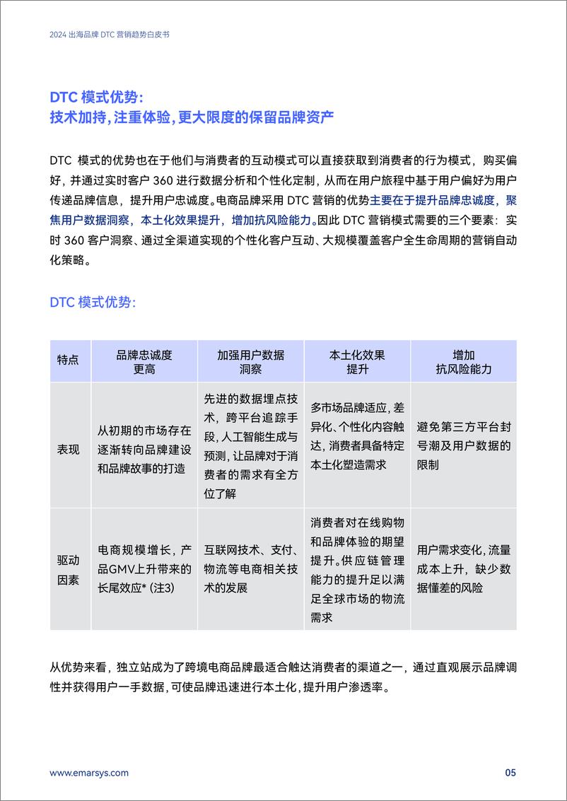 《2024出海品牌DTC营销趋势白皮书》 - 第6页预览图