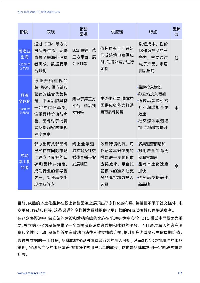 《2024出海品牌DTC营销趋势白皮书》 - 第8页预览图