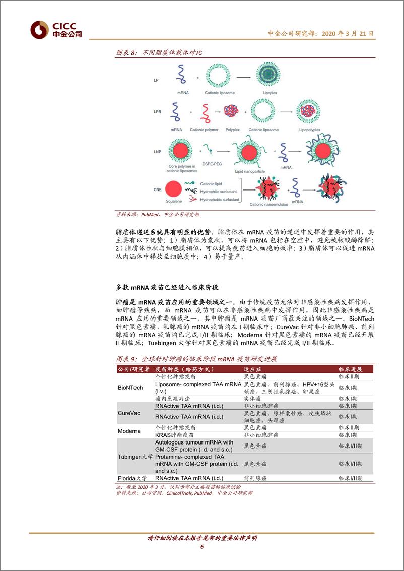 《医疗健康行业mRNA疫苗：疫苗产业的新星-20200321-中金公司-14页》 - 第7页预览图