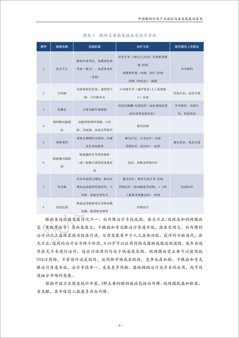 《2022中国眼科行业产业现状与未来发展白皮书》 - 第7页预览图