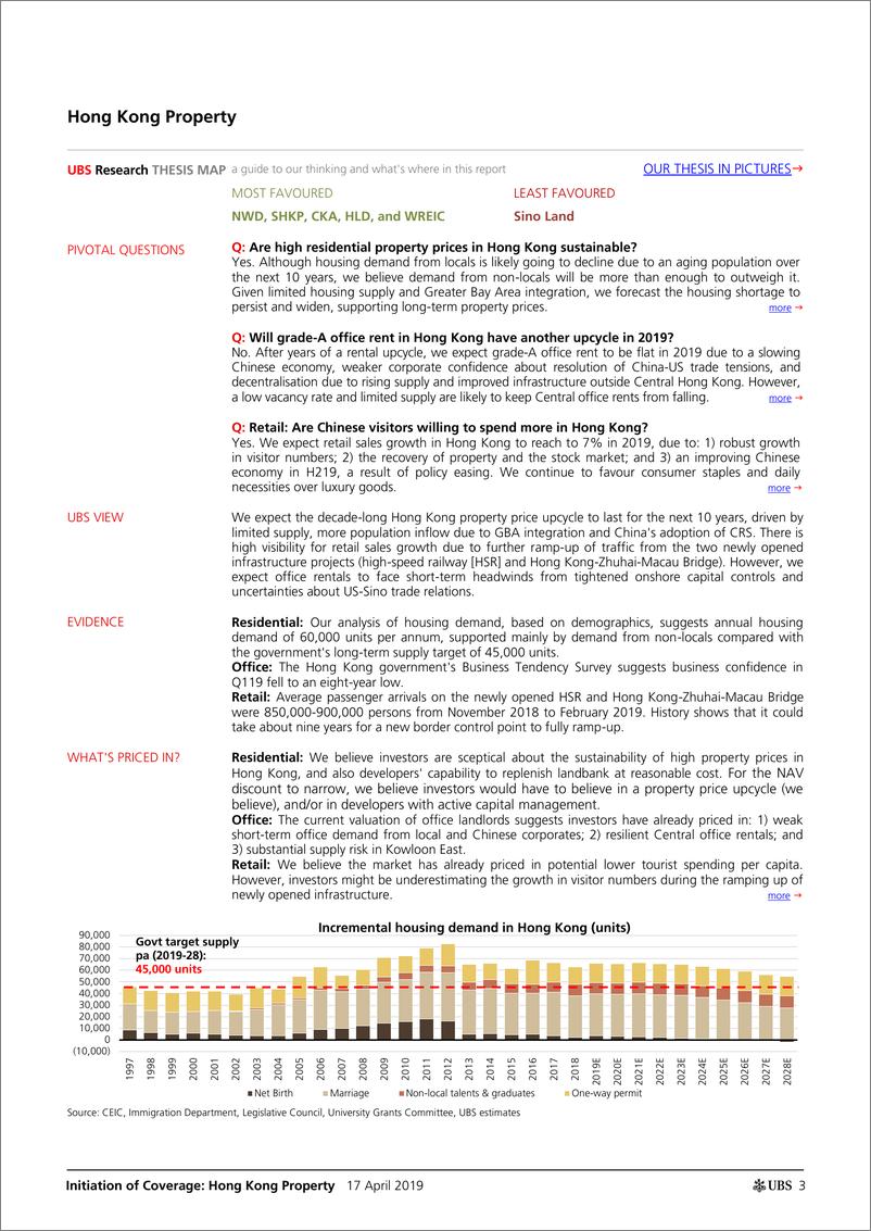 《瑞银-未来10年持续看涨香港房地产（港股）-2019.4.17-165页》 - 第4页预览图