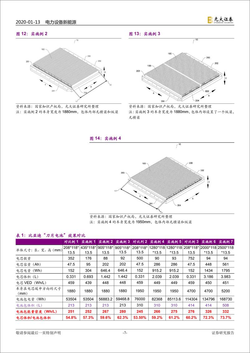 《电力设备新能源行业动力电池成本系列报告之二：降本新方案，“刀片”+CTP-20200113-光大证券-11页》 - 第8页预览图