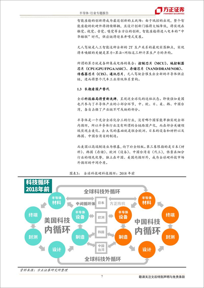 《半导体行业专题报告：凛冬将至？复盘5年的3次崩盘》 - 第7页预览图