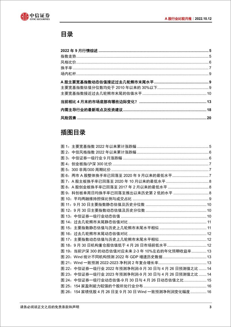 《A股行业比较月报：当前A股估值调整到什么位置了-20221012-中信证券-22页》 - 第4页预览图