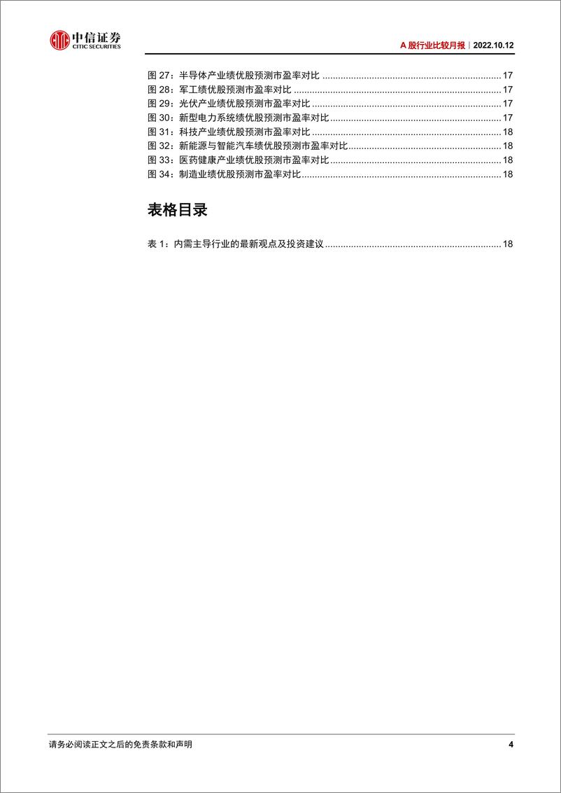 《A股行业比较月报：当前A股估值调整到什么位置了-20221012-中信证券-22页》 - 第5页预览图