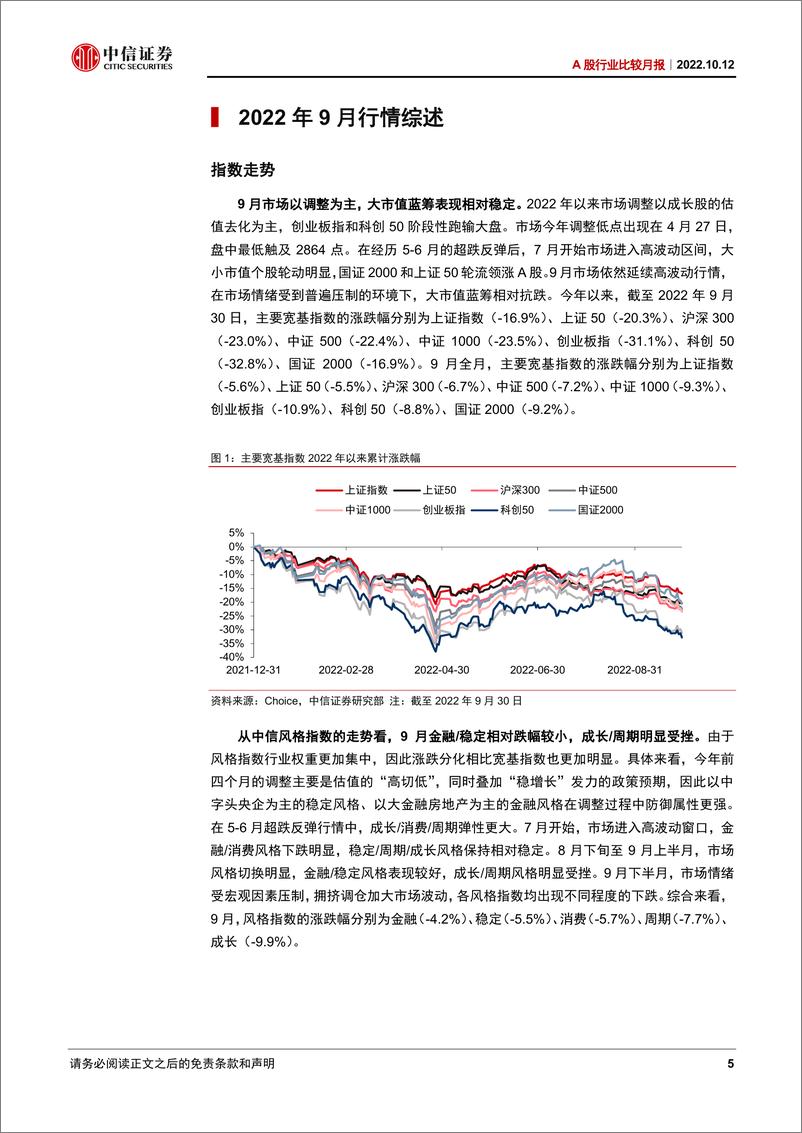 《A股行业比较月报：当前A股估值调整到什么位置了-20221012-中信证券-22页》 - 第6页预览图